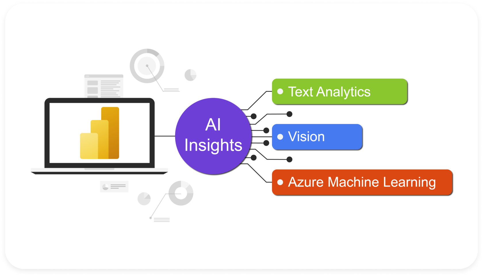 The Ultimate Power BI AI Features Overview