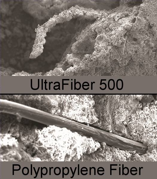 UltraFiber 500 и полипропиленовое волокно под микроскопом