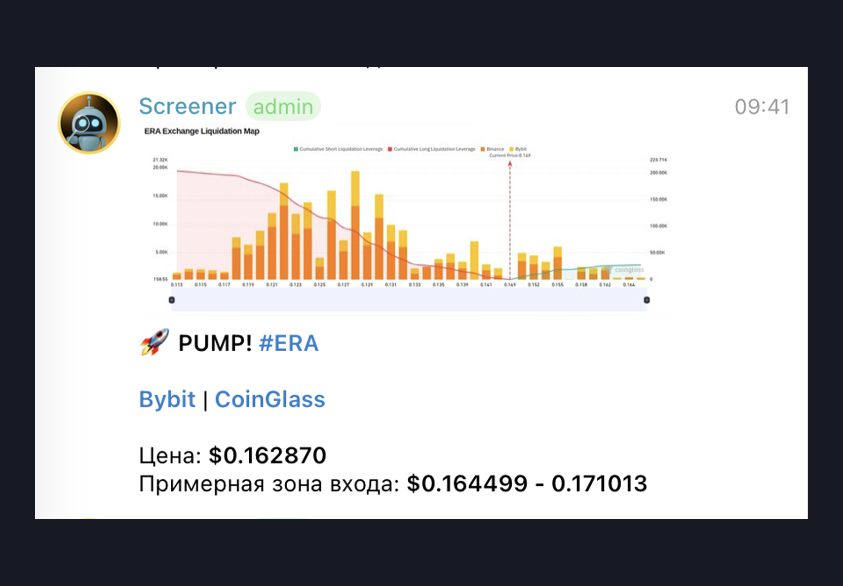 Chart analysis