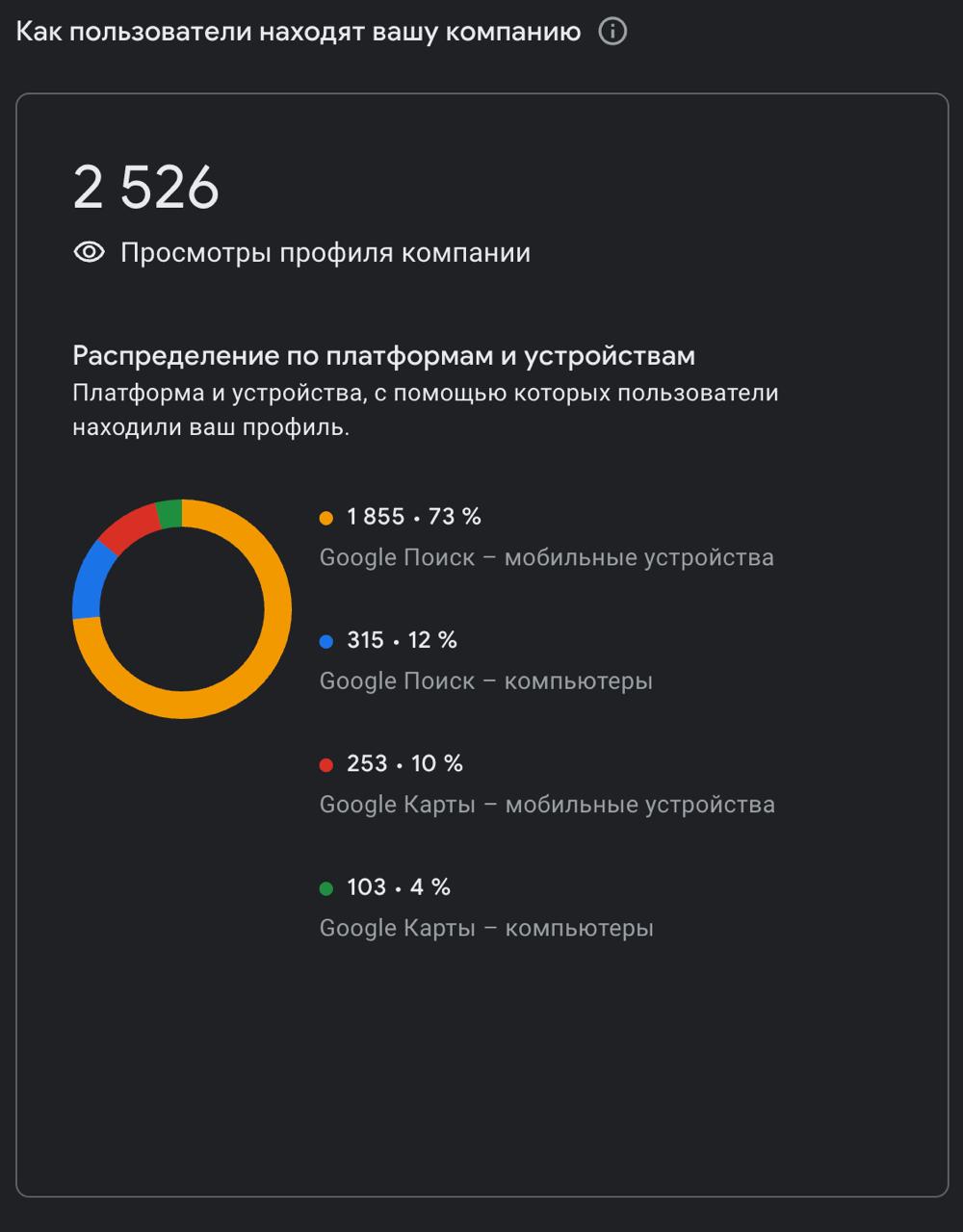 Скрин звонков из GBP по проекту учебного центра в Астане