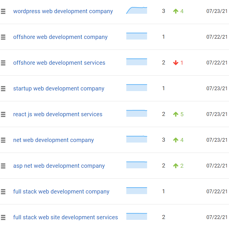 seo company in Vancouver for web development companies