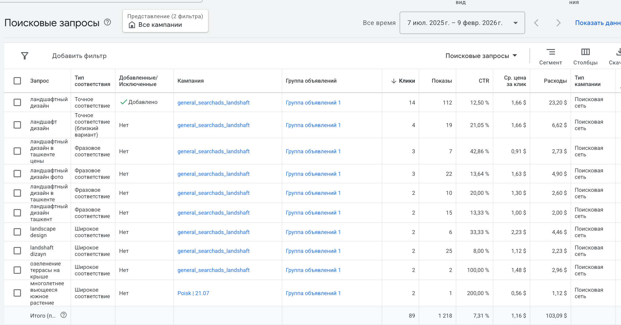 Отчет по поисковым запросам Google Ads: таблица с запросами, типом соответствия, кликами, расходами и конверсиями