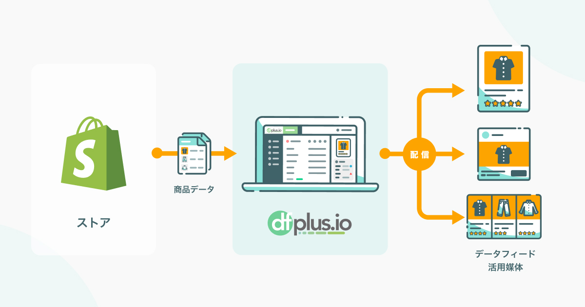 Criteo広告の掲載イメージ