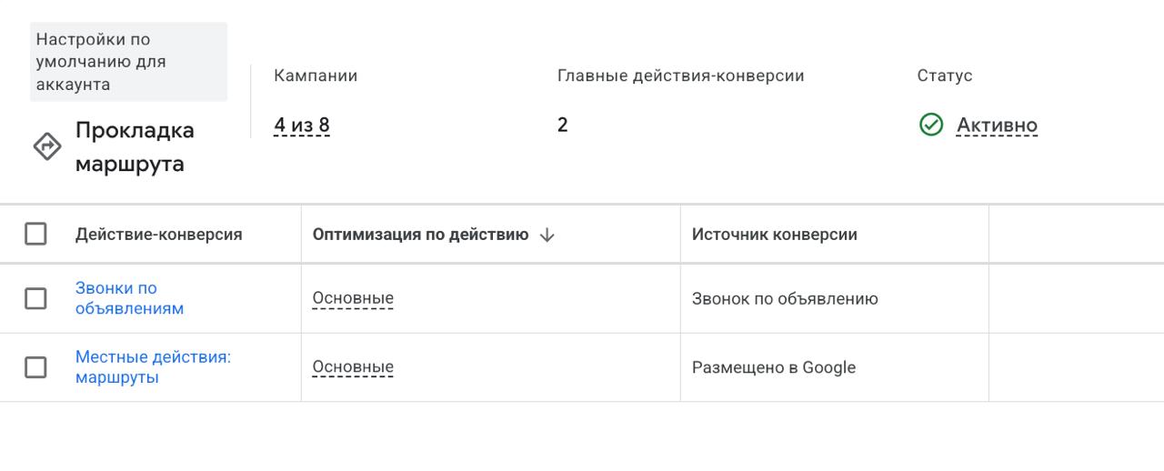 Настройка конверсий в Google Ads: Телефонные звонки, Запросы маршрутов, Клики по сайту