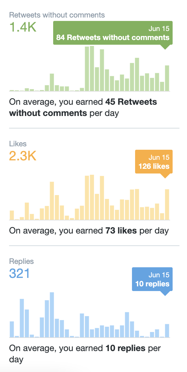 Other twitter metrics