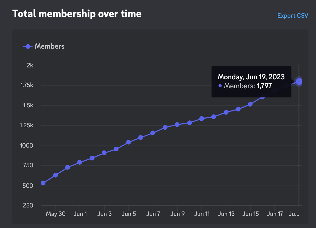 Discord membership