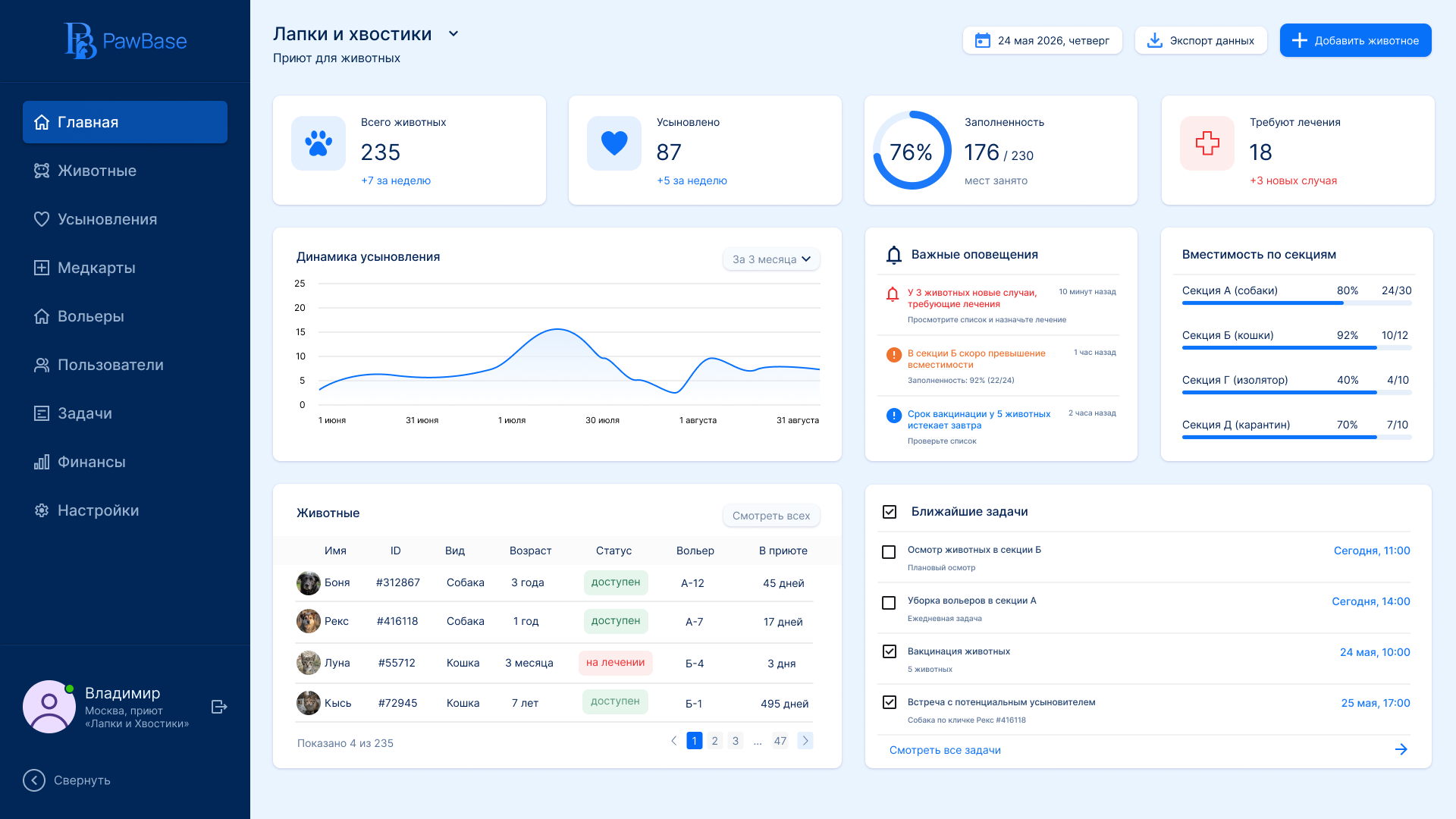 PawBase dashboard