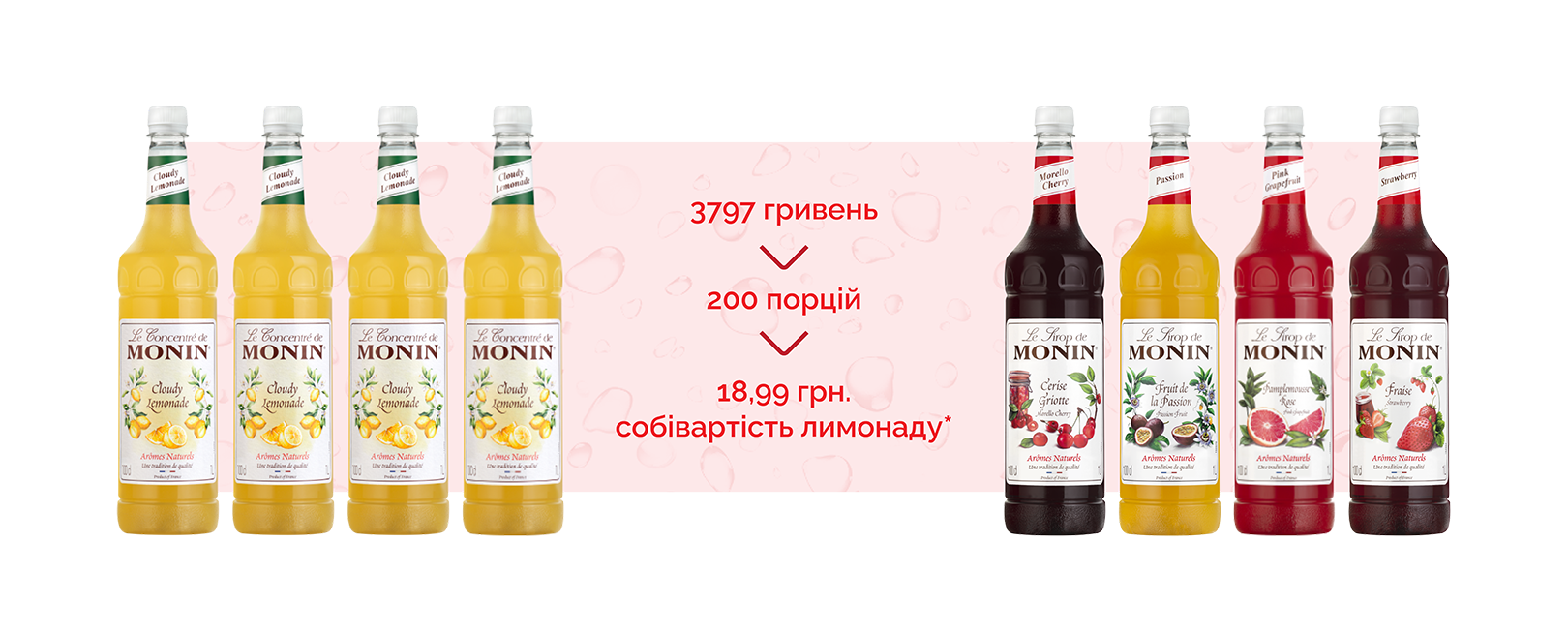 Лимонади на основі Monin. Сиропи Монін від офіційного представника в ...