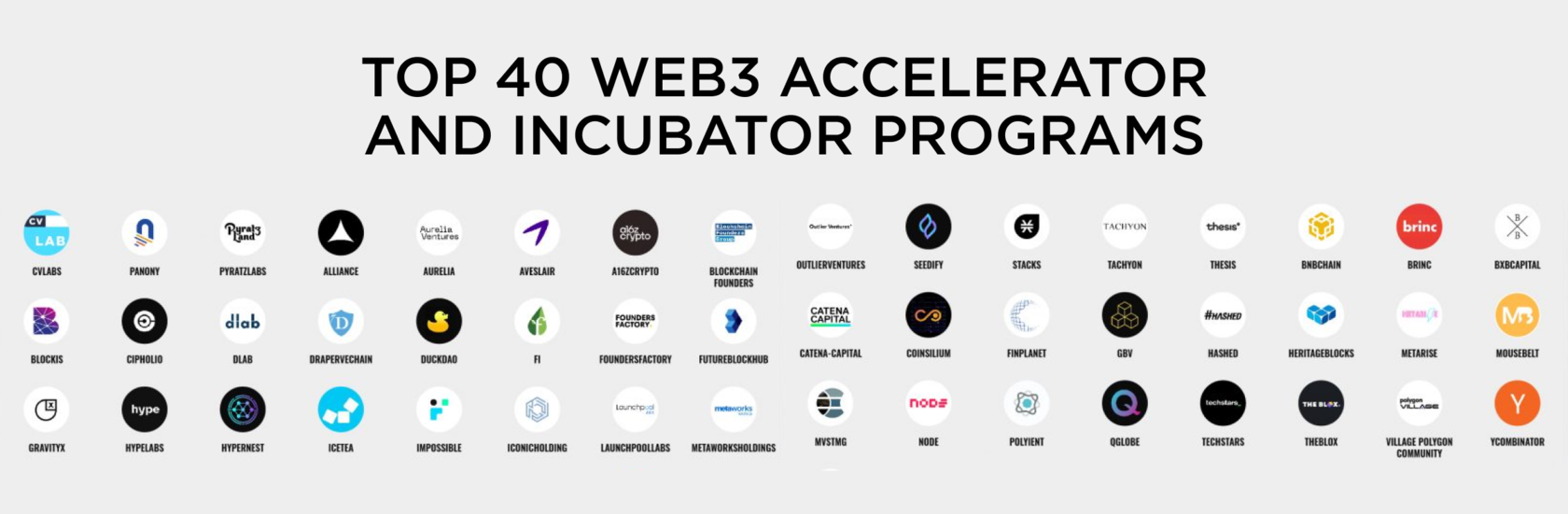 Top 40 Web3 programs