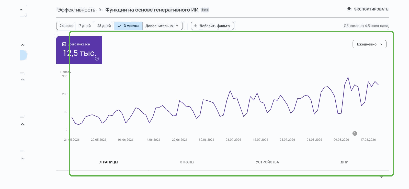 Отчет Функции на основе генеративного ИИ в Search Console, показы за три месяца