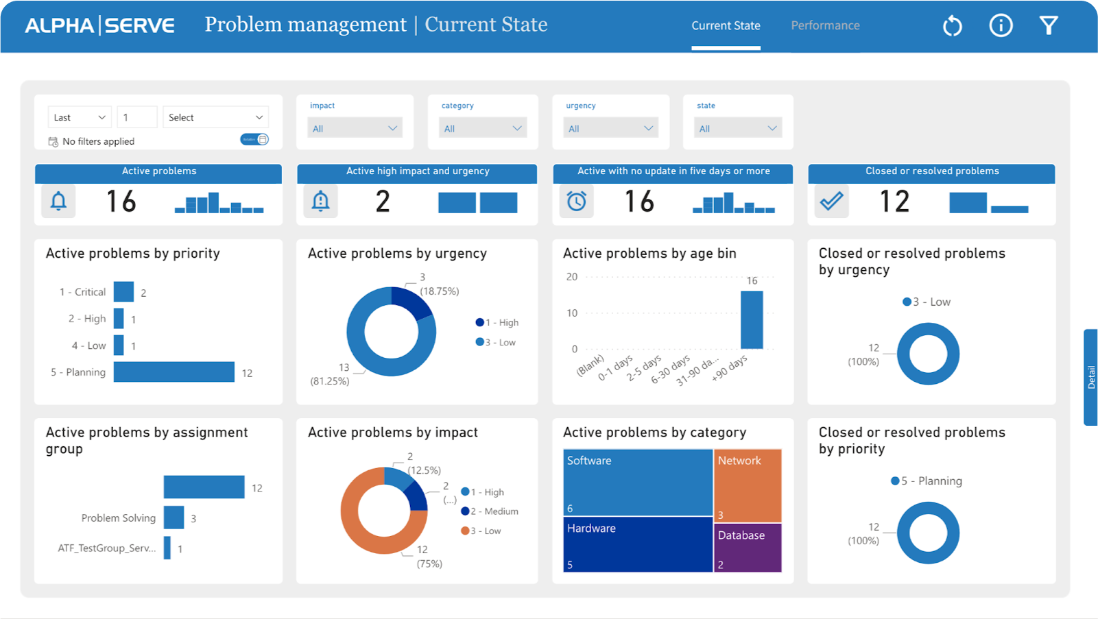 alpha-serve-launches-power-bi-dashboard-templates-in-power-bi-connector