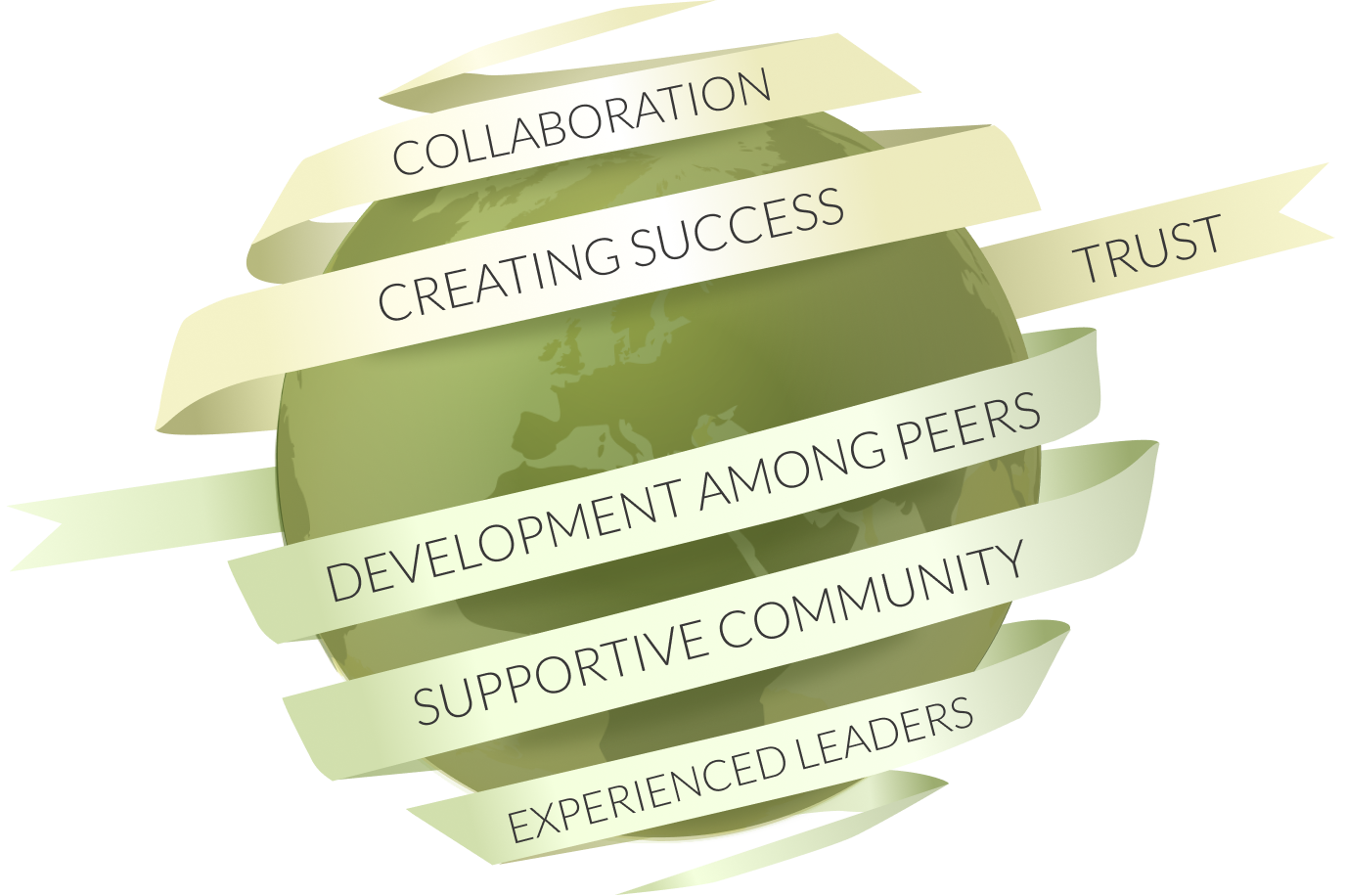Collaboration | Creating success | Trust | Development Among Perrs