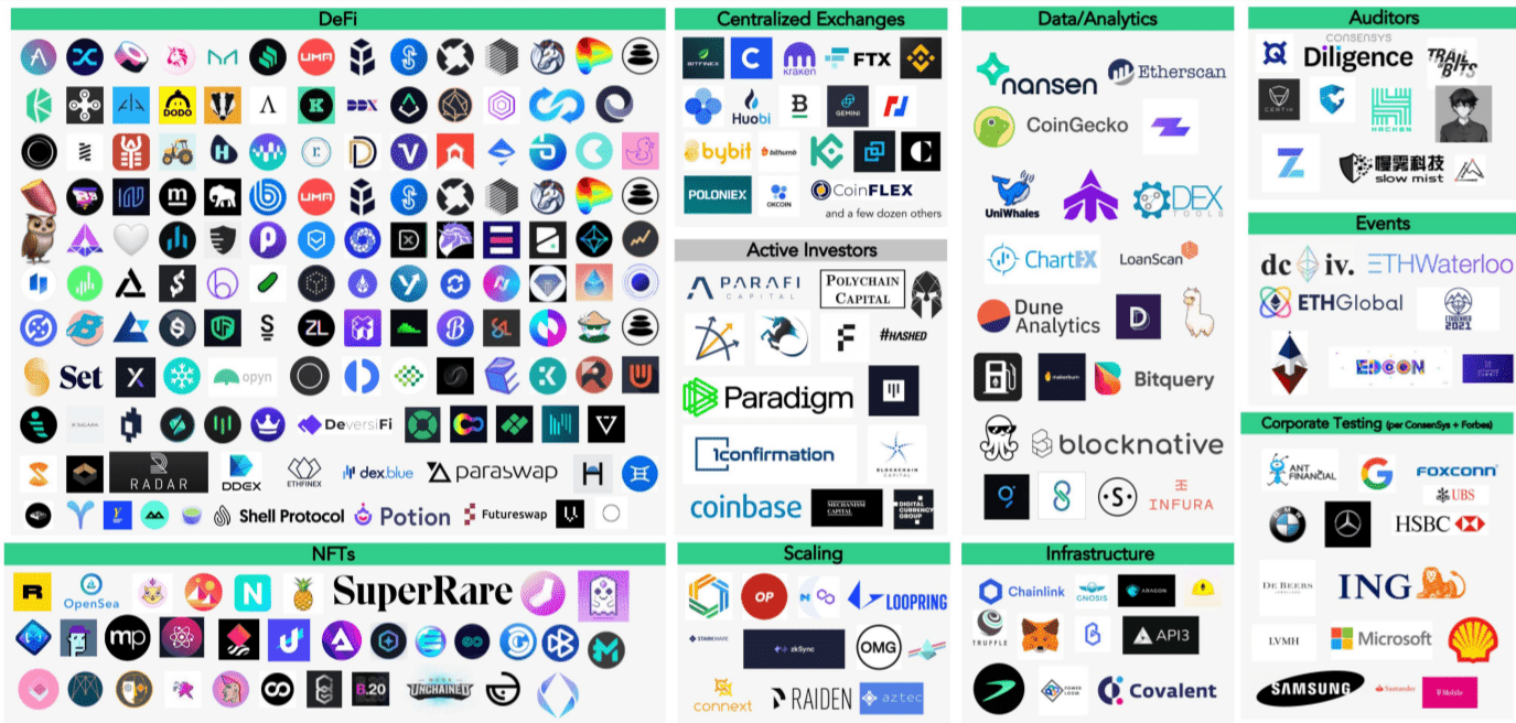 Web3 Brands on Ethereum