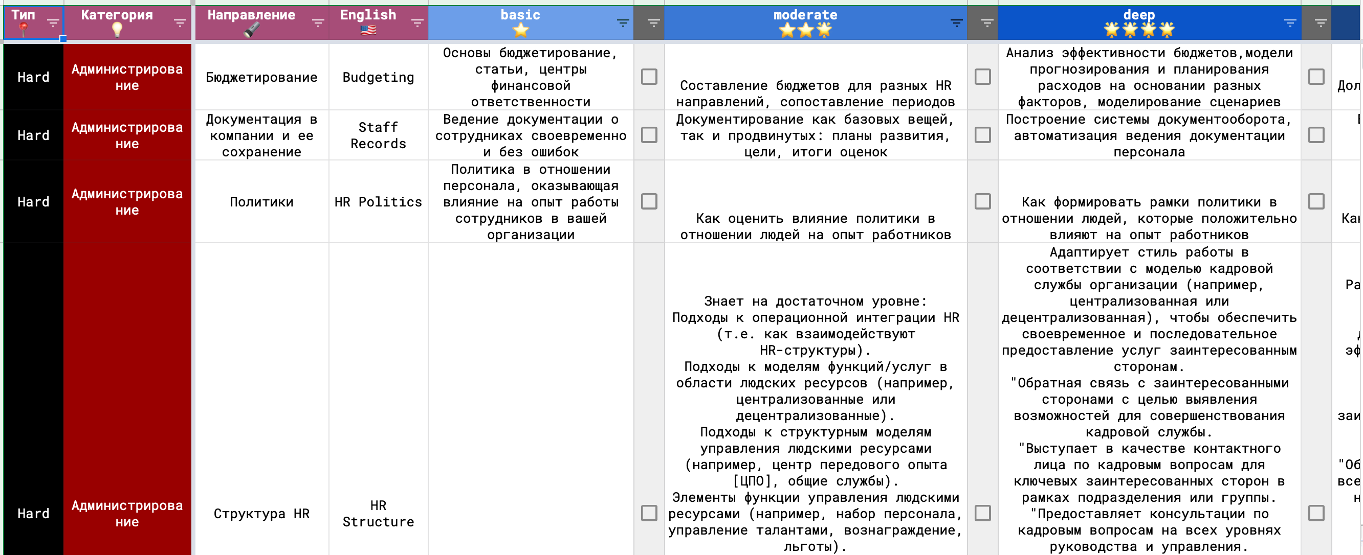 ПЕРСОНАЛЬНАЯ КАРТА РАЗВИТИЯ HR 40х40