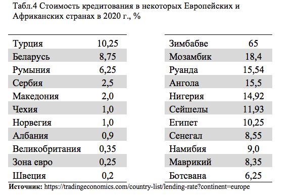 Эндоскопическая служба