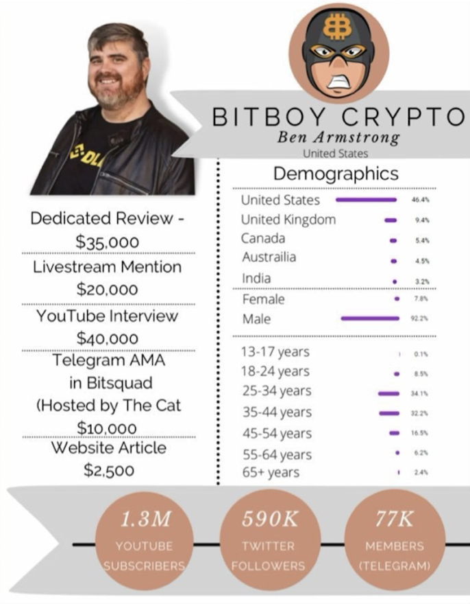 Crypto Influencer 