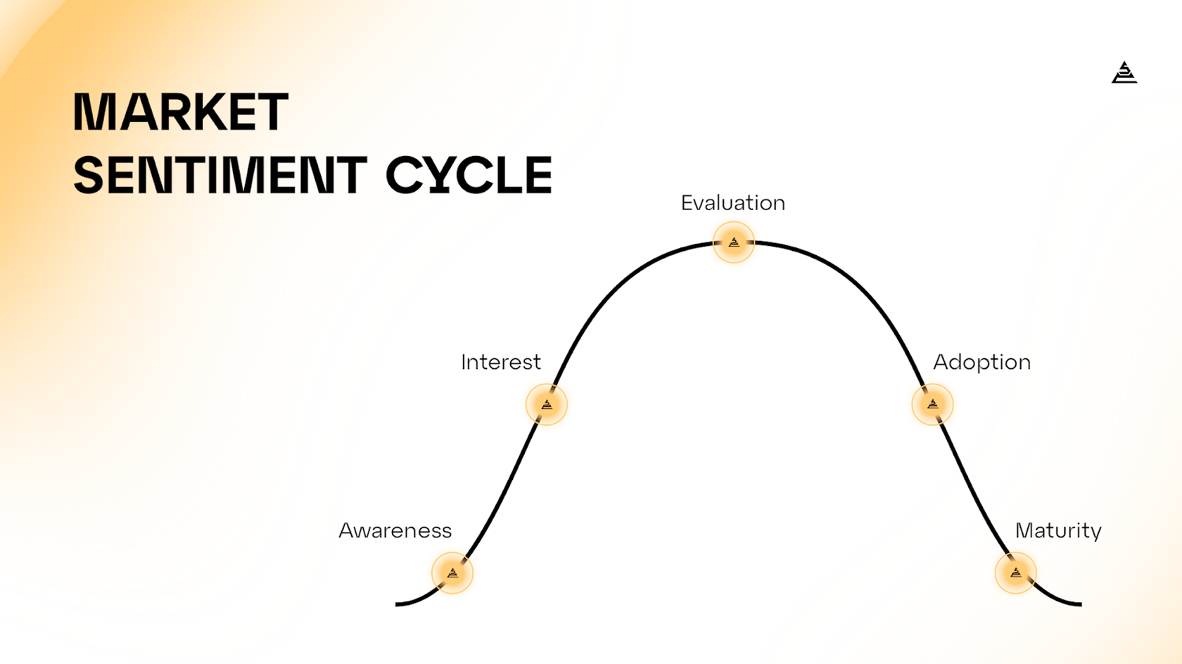 Market sentiment cycle