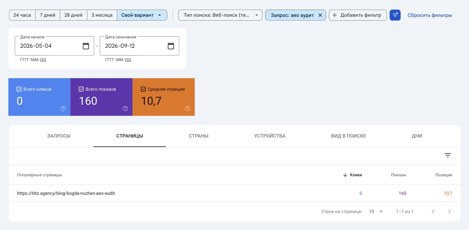 Отчет Search Console: запрос «aeo аудит», вкладка «Страницы» со страницами, которые получают показы