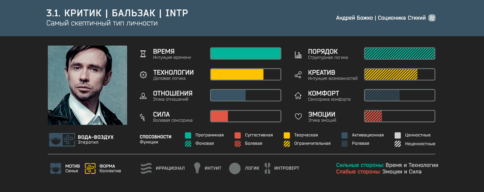 Ориентирован на ресурсн 