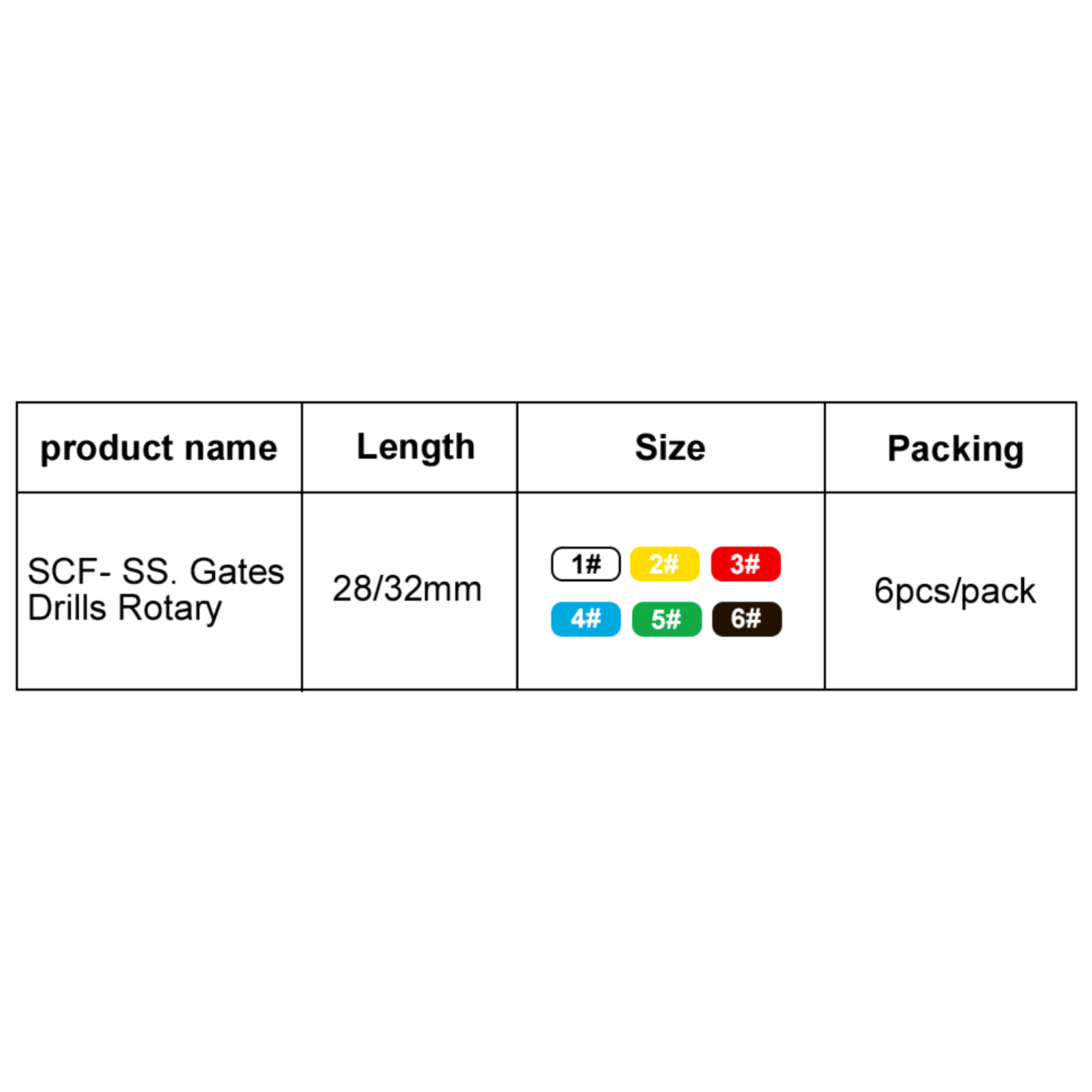 SCF-SS. Gates Drills Rotary տվյալներ
