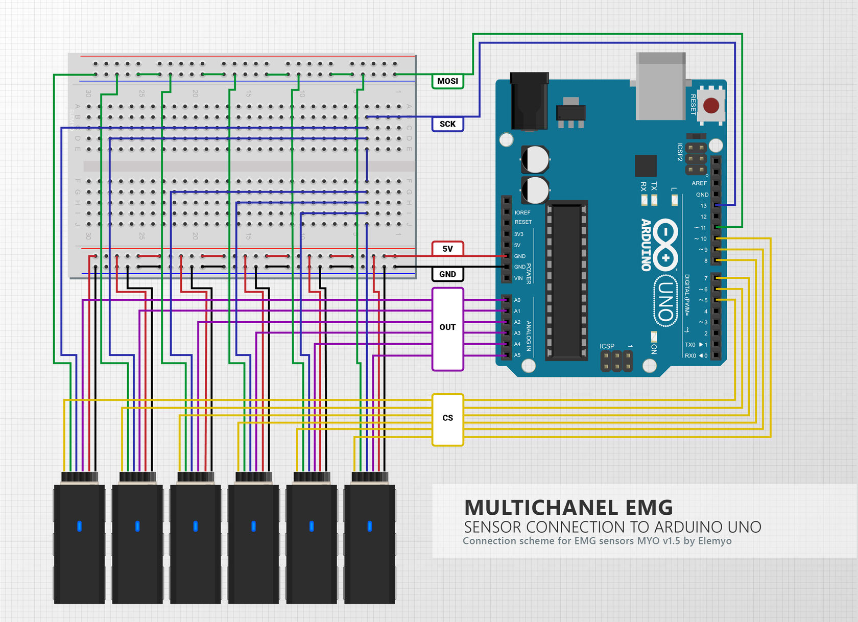 Overview of the Electromyography (EMG) sensor MYO v1.5