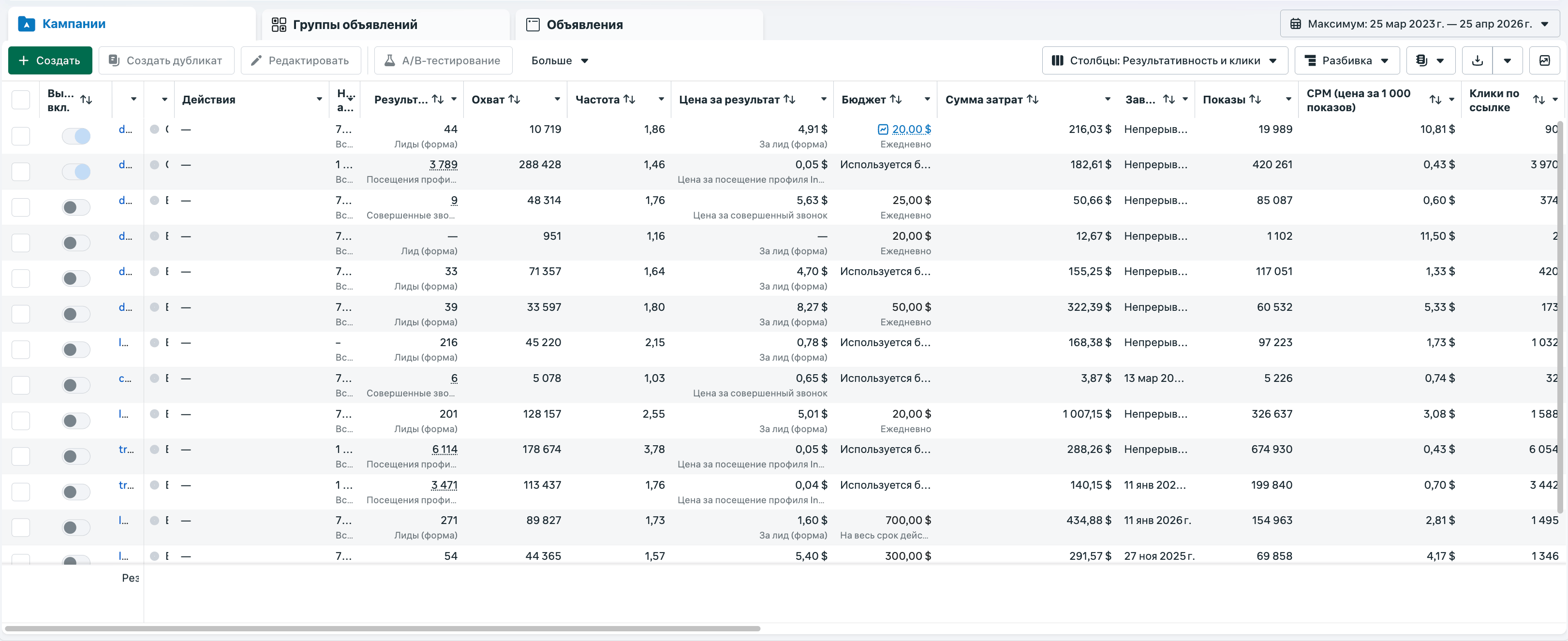 Главный экран Ads Manager со списком кампаний и метриками: Результат, Охват, Частота, Цена за результат, Бюджет, Сумма затрат, Показы, CPM, Клики по ссылке