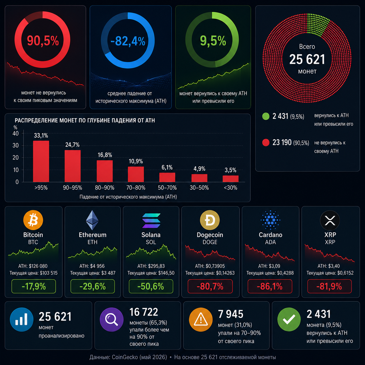 Crypto Market Statistics Infographic