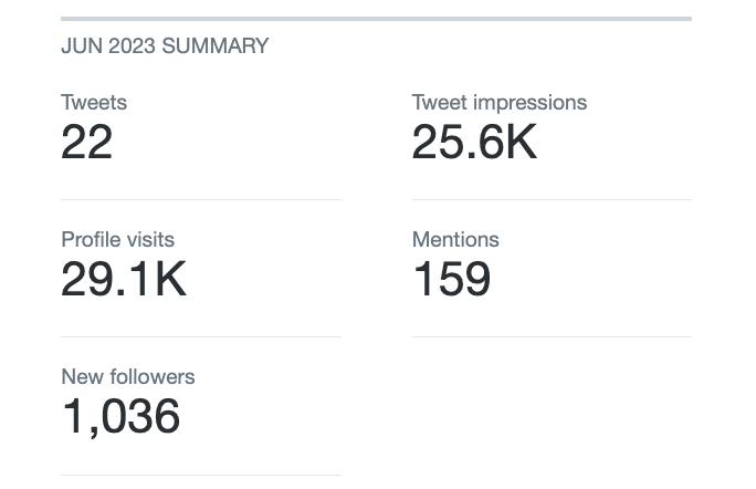 Jun 2023 Summary
