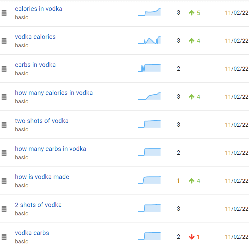 seo company in Vancouver for beverages