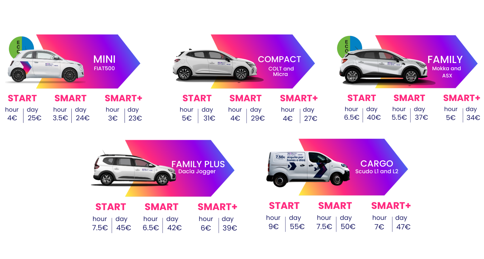 GoTo Rentacar Car Rental in Madrid