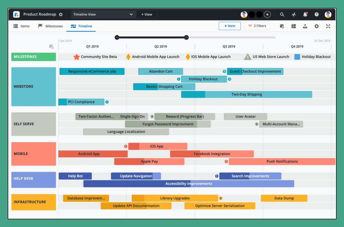 Project roadmap: what is it and how to create it correctly