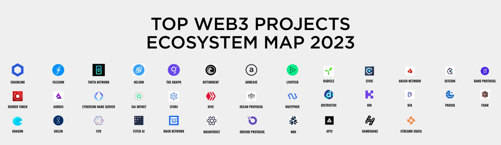 Top Web3 projects 2023