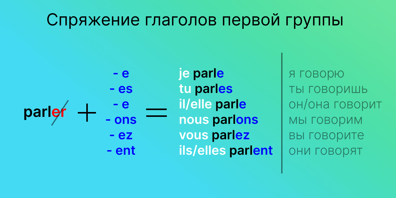 Глаголы первой группы во французском языке StudyFrench Дзен