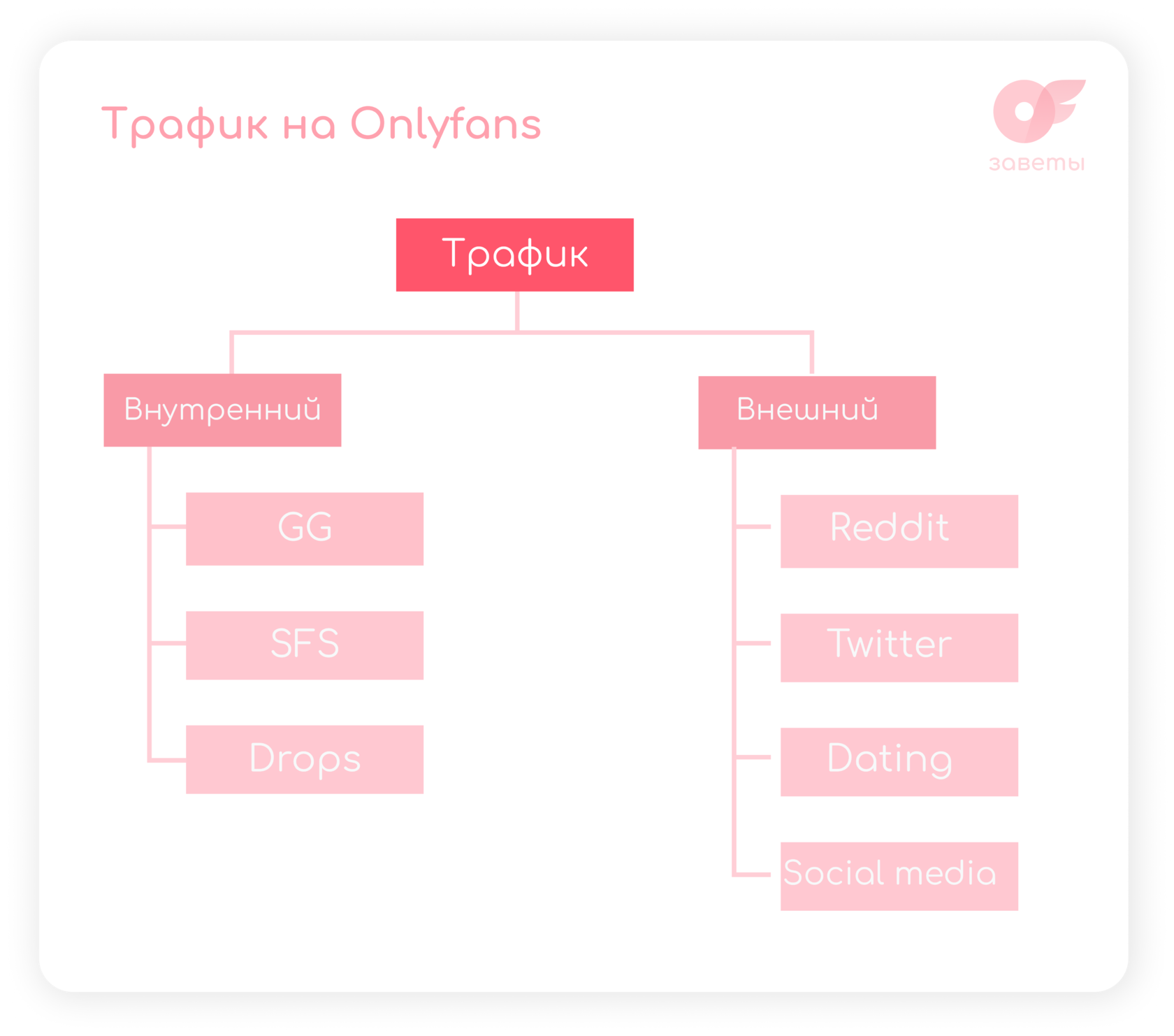 Трафик на Onlyfans