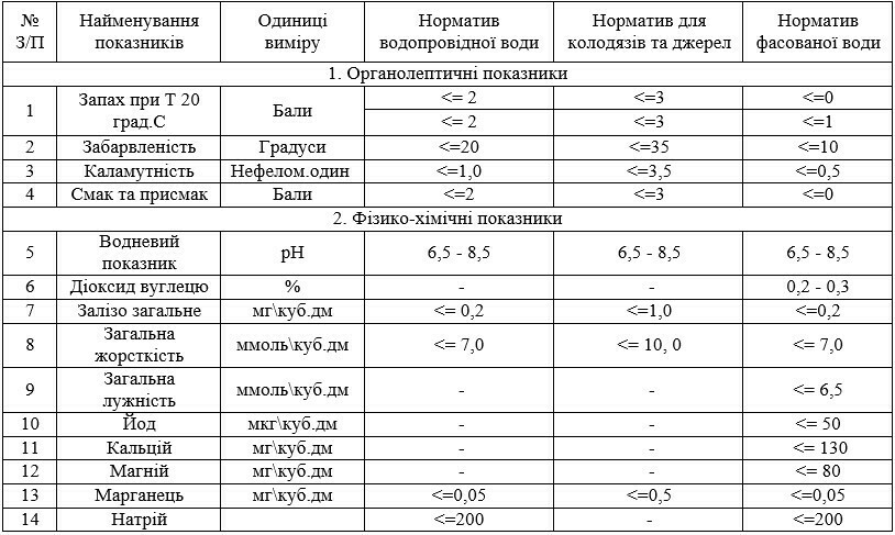 Основные причины жажды или почему постоянно хочется пить - Хвиля здоров'я