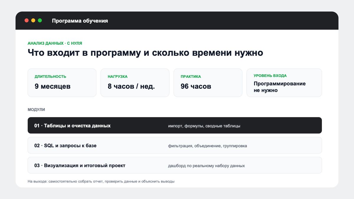 Страница программы обучения с длительностью, нагрузкой, уровнем входа и составом модулей