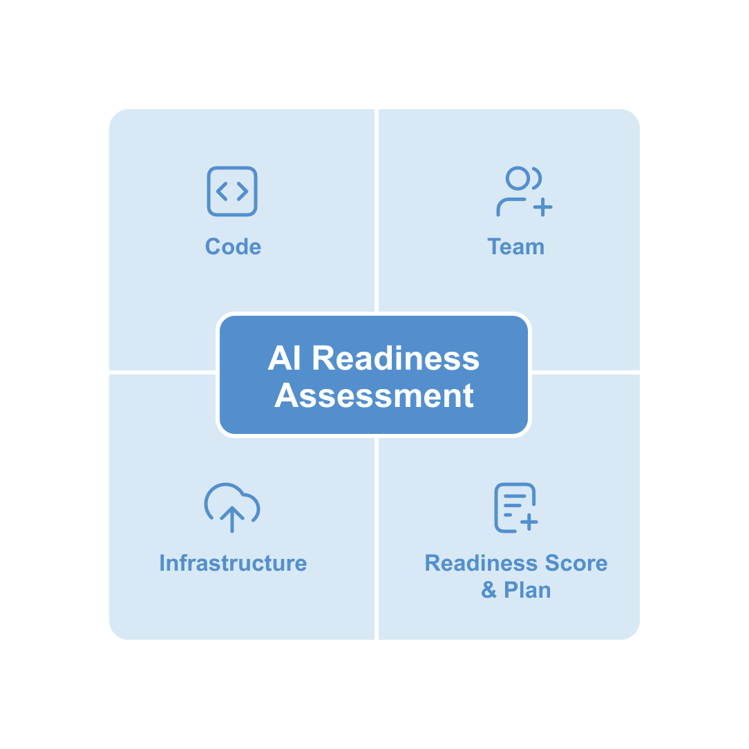 Readiness Visual AI Readiness Assessment - Насколько ваш продукт и команда готовы к ...