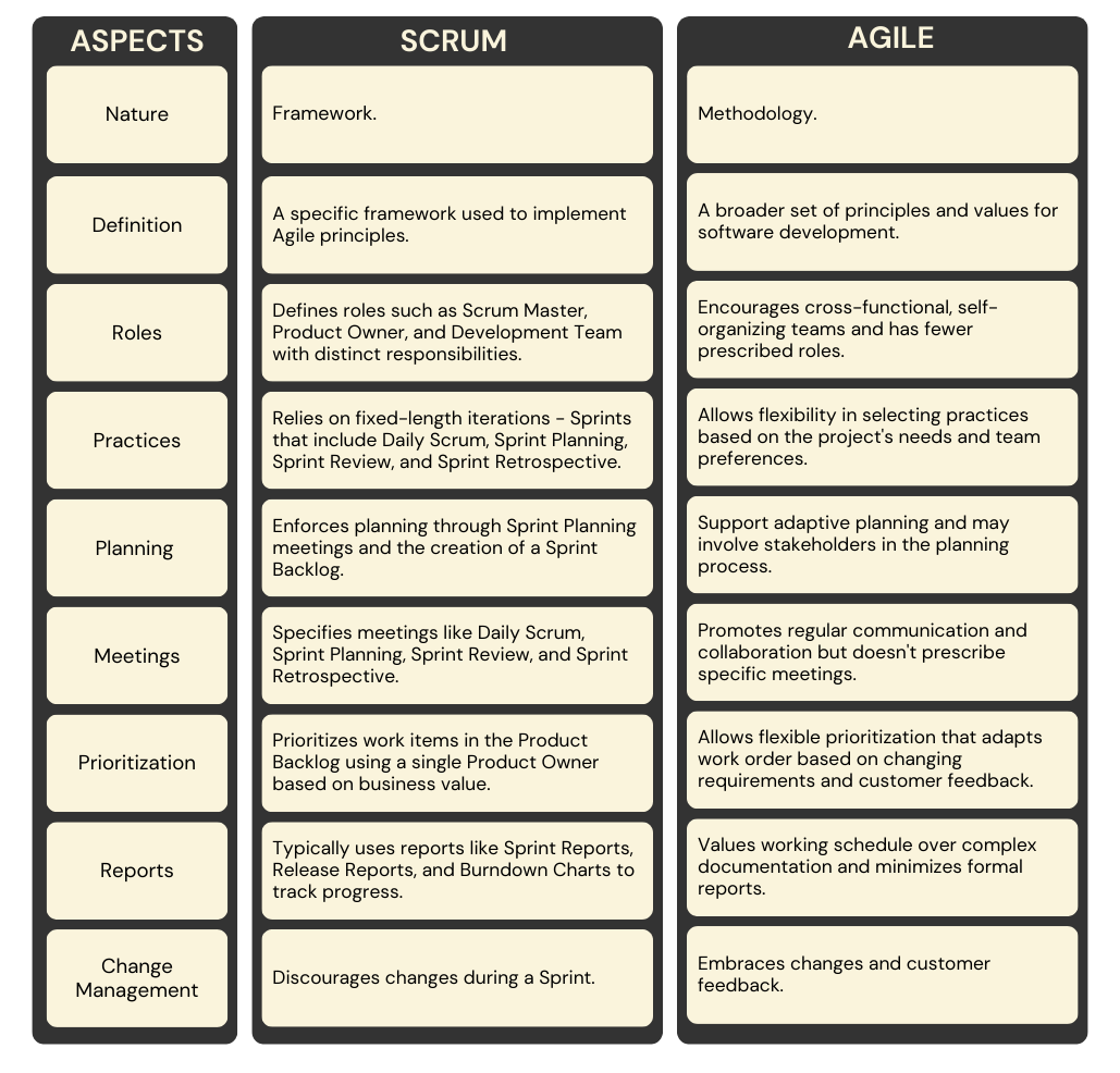 Scrum vs Agile: Key Differences and Similarities