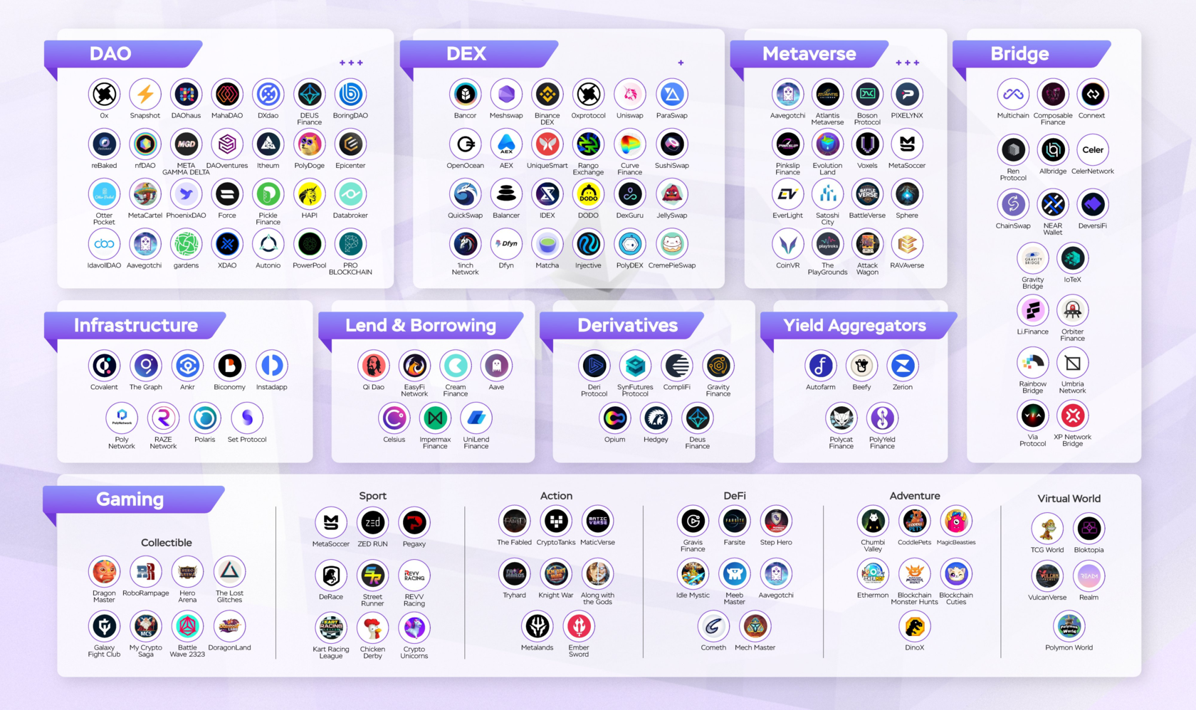 Projects on the Polygon Blockchain