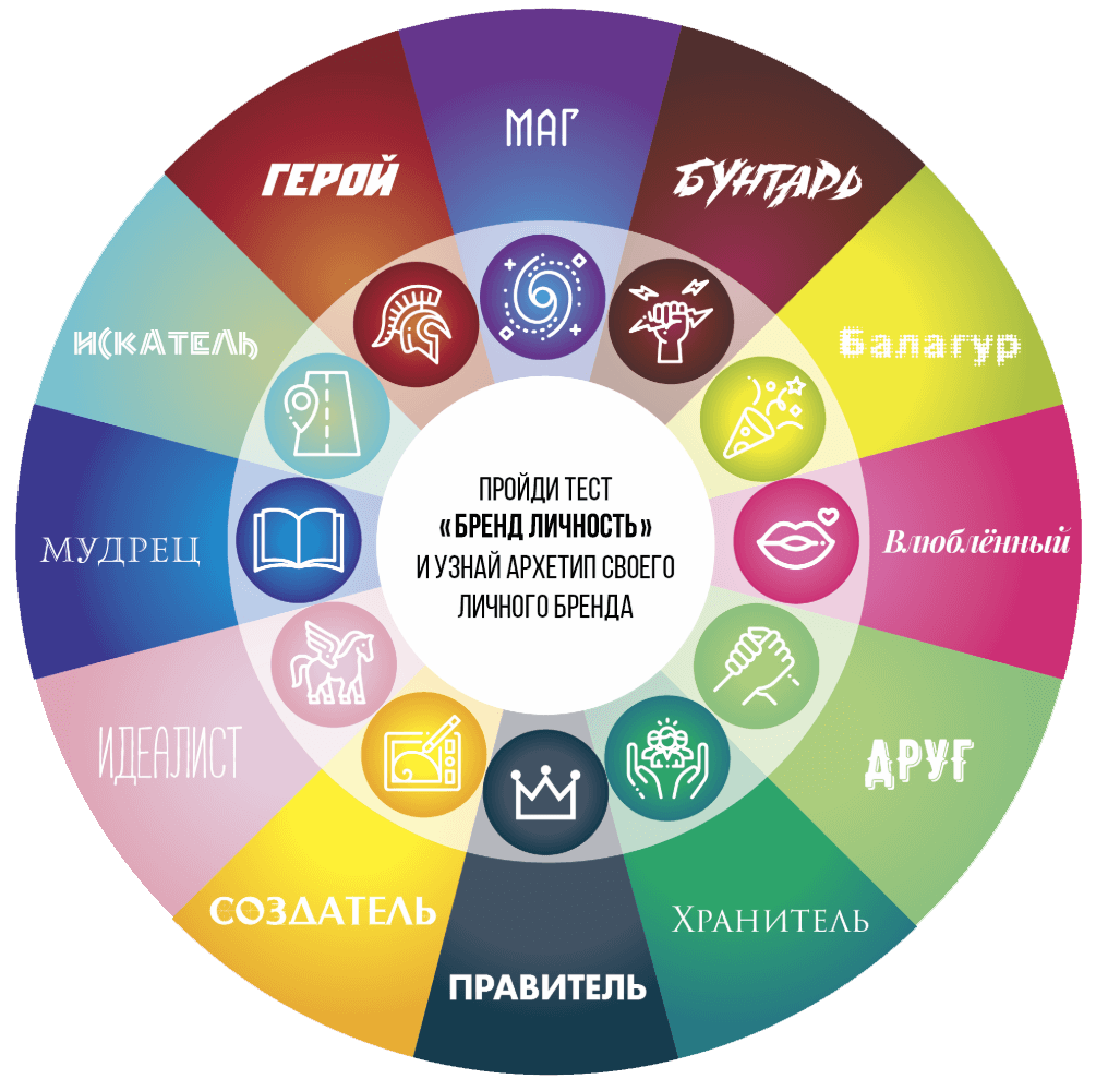 Цвет привлекающий людей. Архетипы личности Юнга. 12 Архетипов бренда по Пирсон. 12 Архетипы личности Юнг.