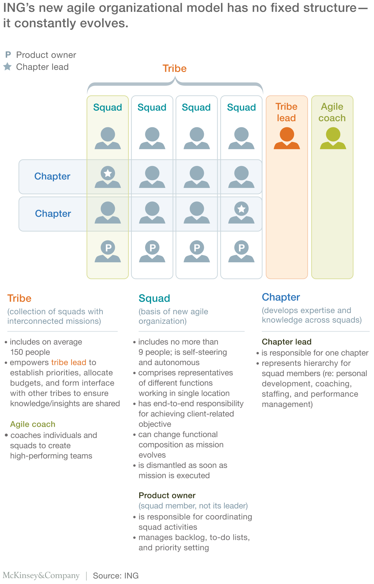 Agile-трансформация ING | AgileLAB