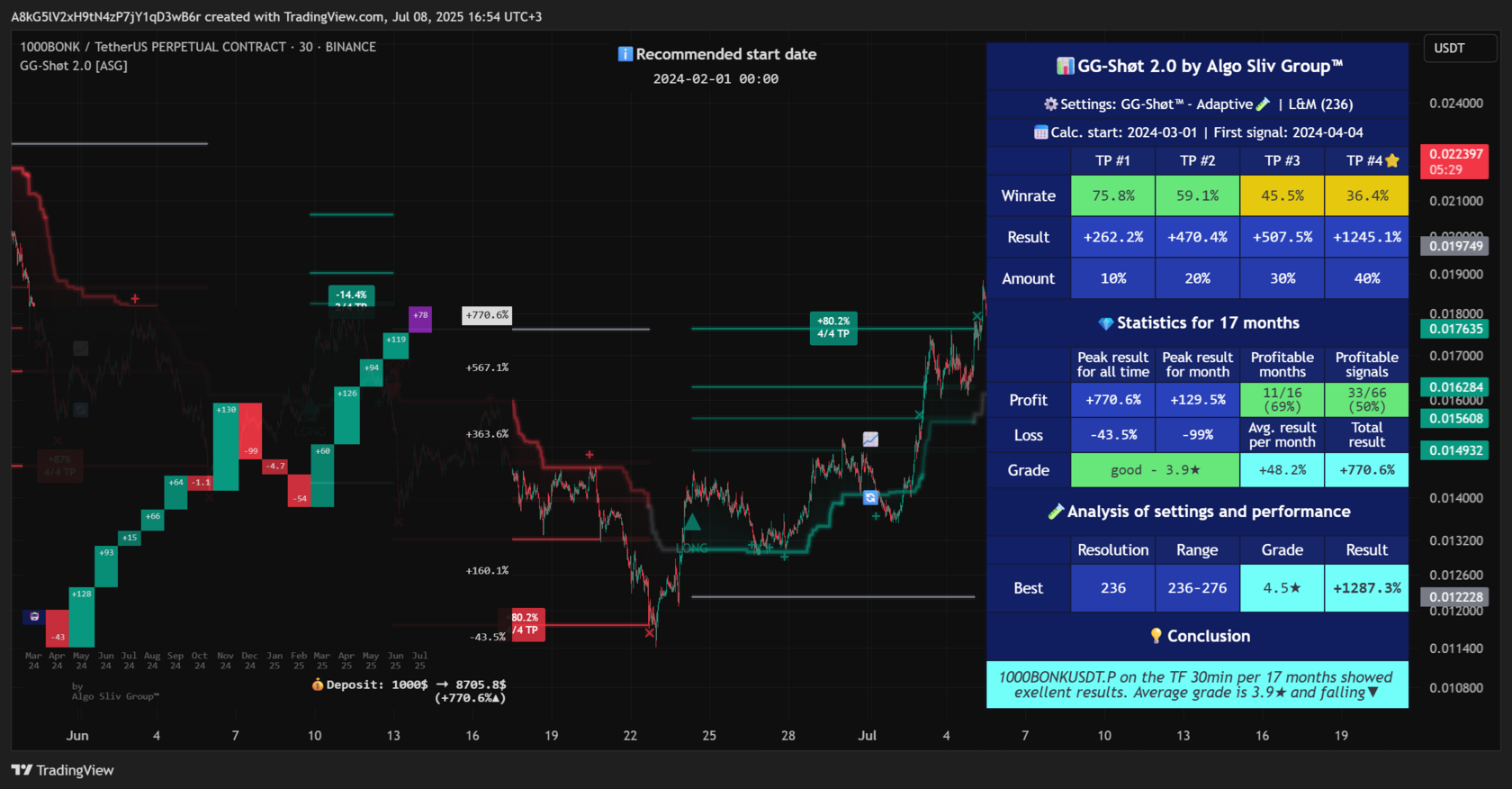 Индикаторы для трейдинга от Algo Sliv Group [ASG]