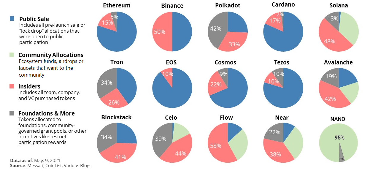 Web3 project development diagrams