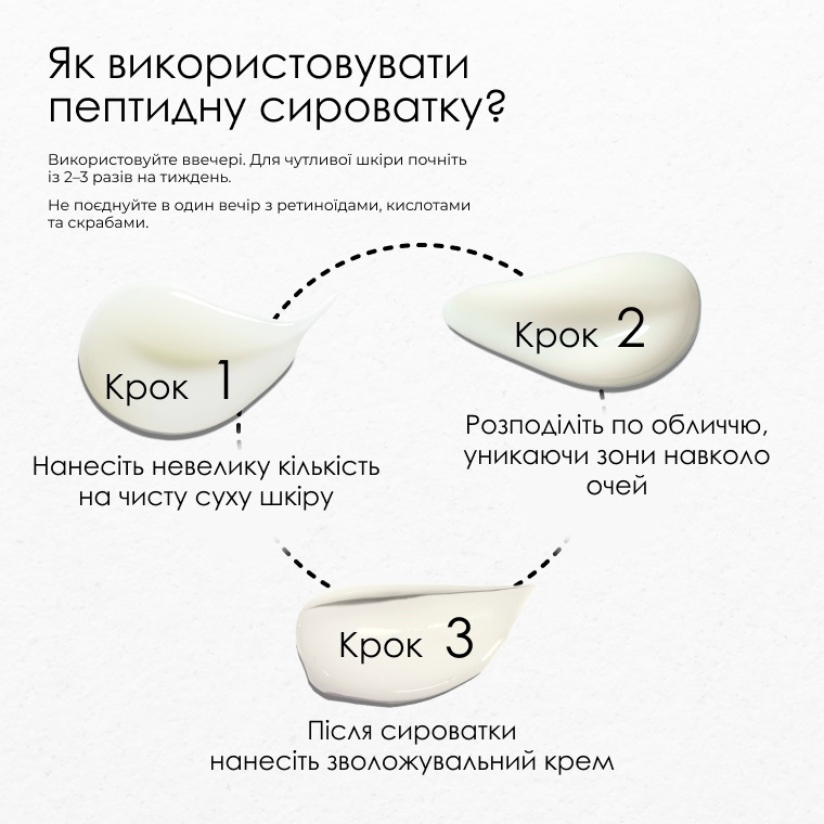 Активні компоненти формули: Argireline, Matrixyl 3000, Replexium, Adeplump, спікули