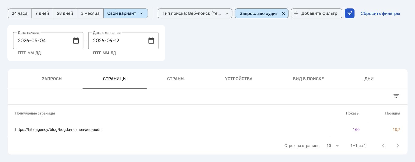 Search Console, «Эффективность», вкладка «Страницы»: по запросу «aeo аудит» показы у статьи /blog/kogda-nuzhen-aeo-audit