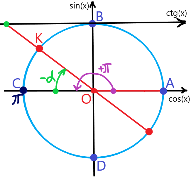 Формулы приведения, как выводить. Правило лошади