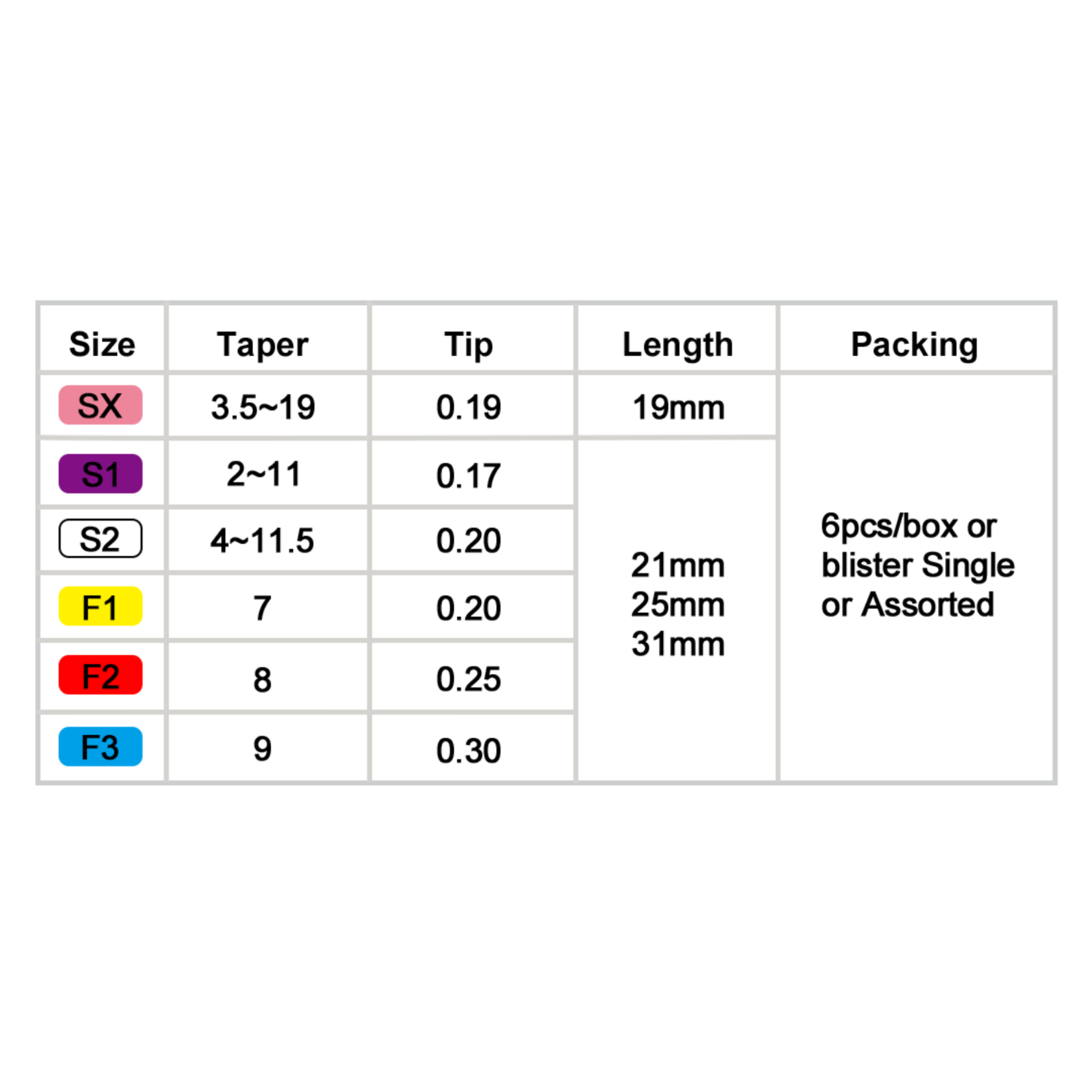 SCF-Niti պտտվող սուպեր ֆայլերի տվյալներ