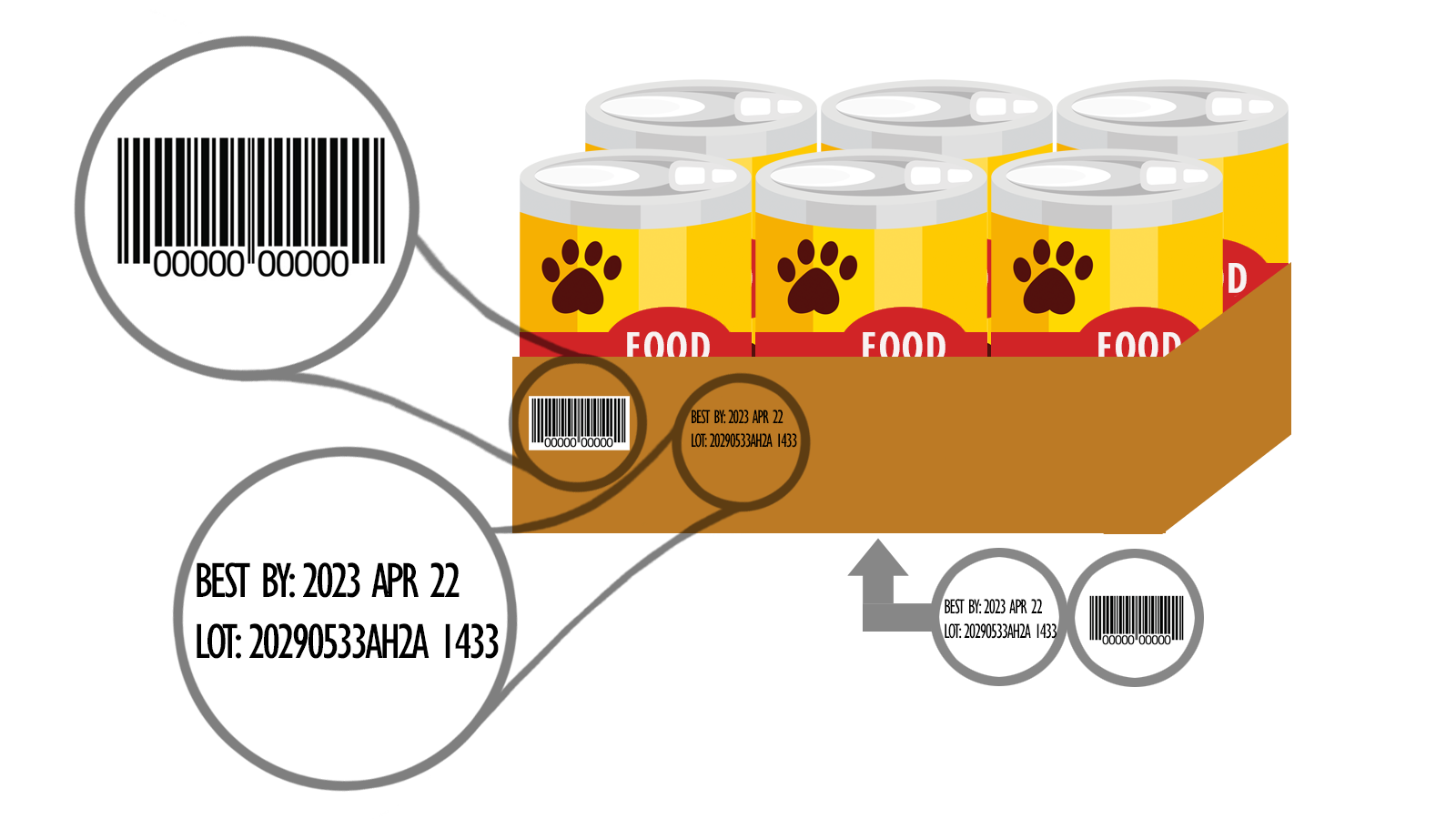 Lot Number Food: Why Wholesalers and Importers Need It