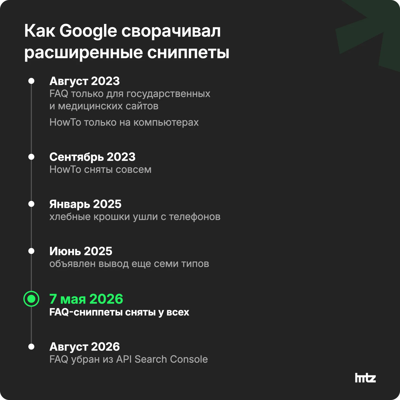 Шкала 2023-2026 годов: когда Google убрал из выдачи HowTo, FAQ-сниппеты и хлебные крошки на телефонах