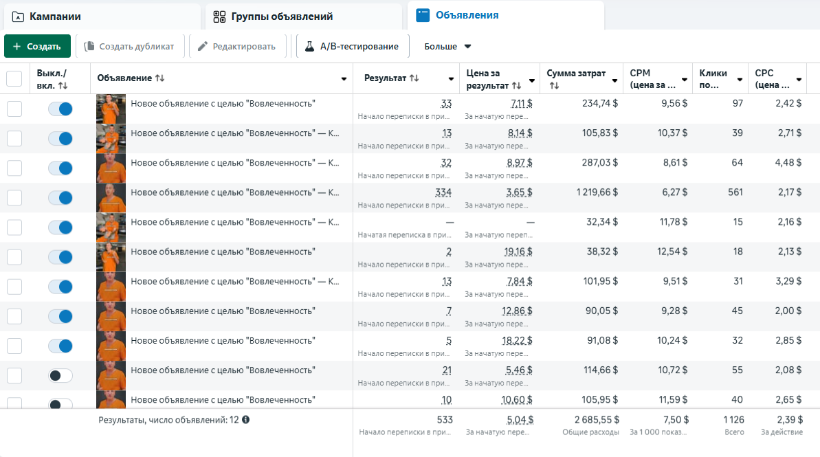 Кейс 3 — Україна